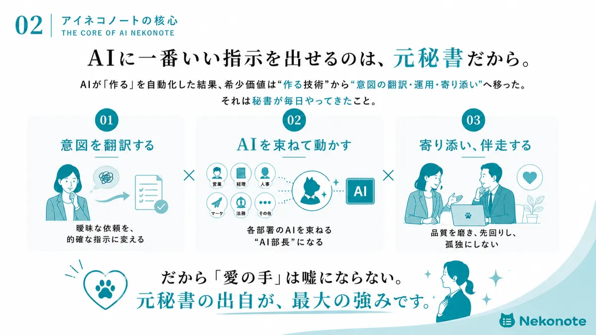 AIに一番いい指示を出せるのは、元秘書だから。