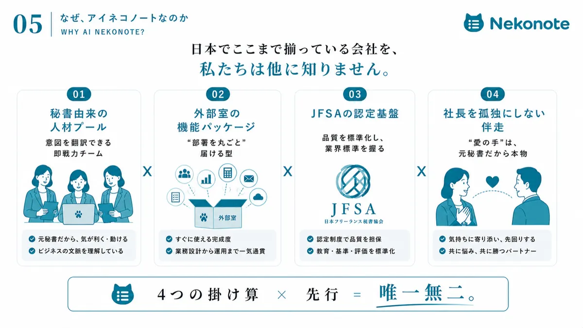 日本でここまで揃っている会社を、私たちは他に知りません。