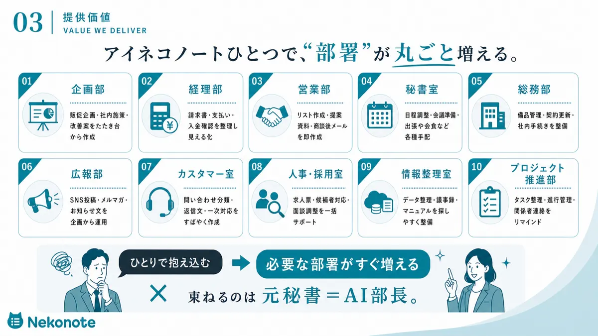 10の部署ラインナップ