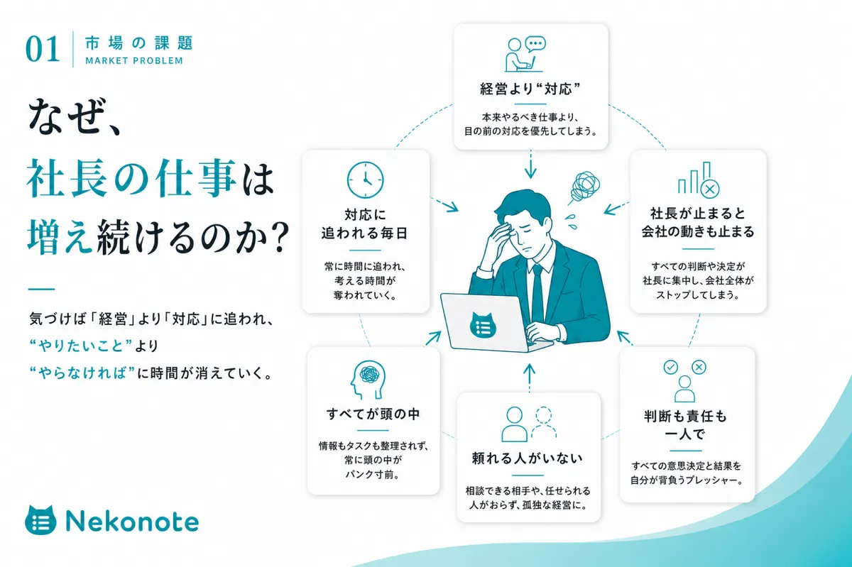 なぜ、社長の仕事は増え続けるのか?