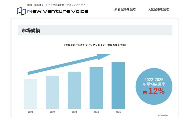 New Venture Voice