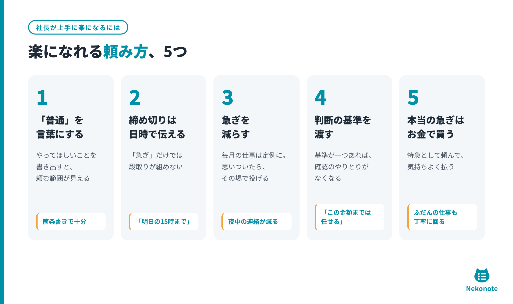 社長が楽になれる頼み方5つの図。1「普通」を言葉にする、2締め切りは日時で伝える(例:明日の15時まで)、3急ぎを減らす、4判断の基準を渡す(例:この金額までは任せる)、5本当の急ぎはお金で買う
